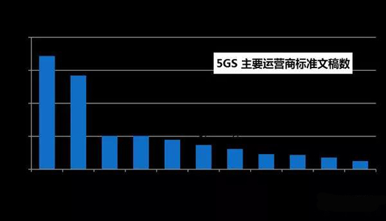 重磅：中国移动牵头完成第一版5G网络架构国际标准