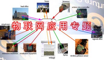 物联网应用专题：物联网应用案例、物联网应用模式，物流、电网、交通、家居、医疗、农牧业、国防等解决方案