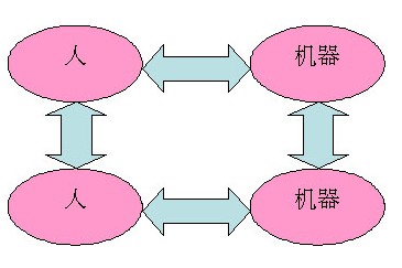 M2M基础知识专题