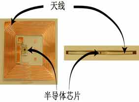 RFID基础知识专题