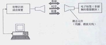 电感耦合