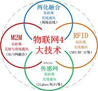 RFID基础知识专题