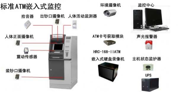 ATM嵌入式硬盘录像机，ATM硬盘录像机