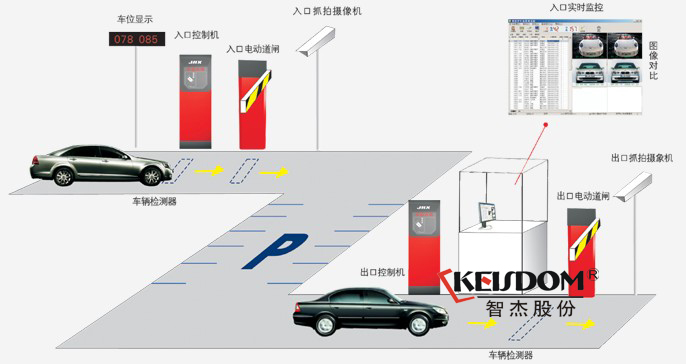南京停车场系统车牌识别系统智杰停车场管理系统解决方案