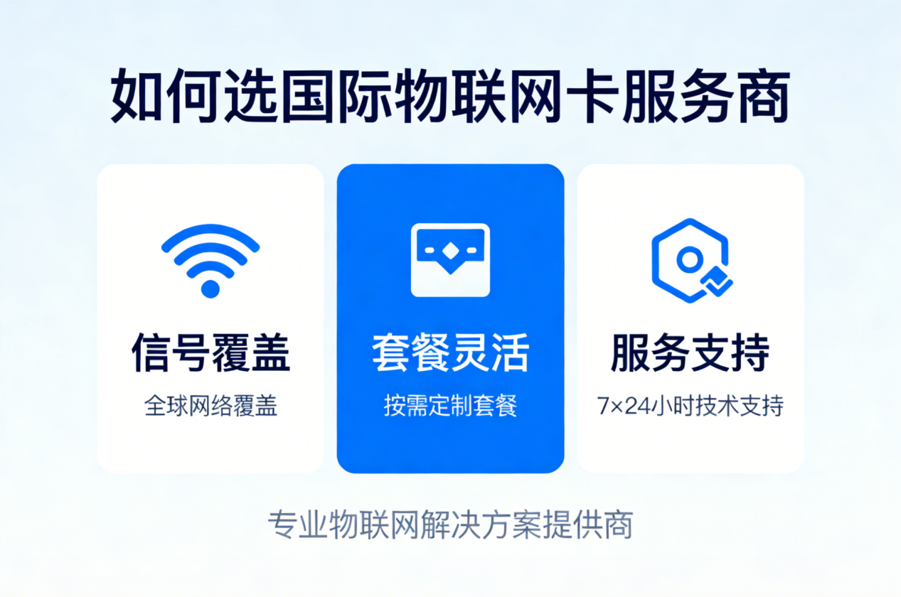 国际物联网卡哪家好？核心科普与主流服务商对比