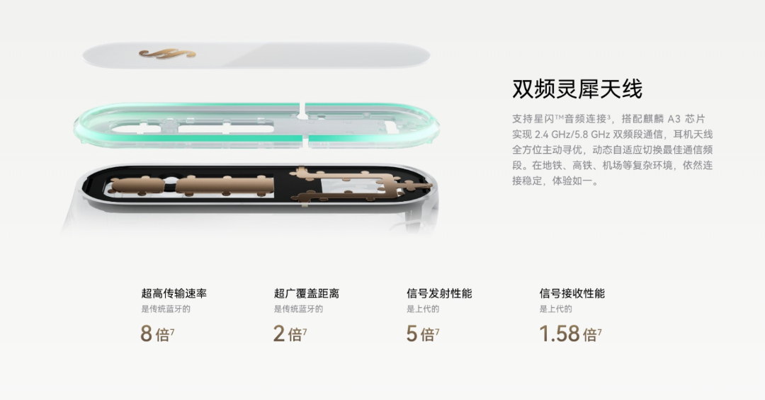 首款三方品牌星闪耳机，来了！