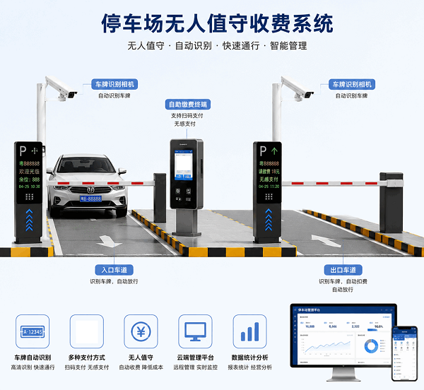 小区停车场停车收费系统 车牌识别 物业智能停车管理系统