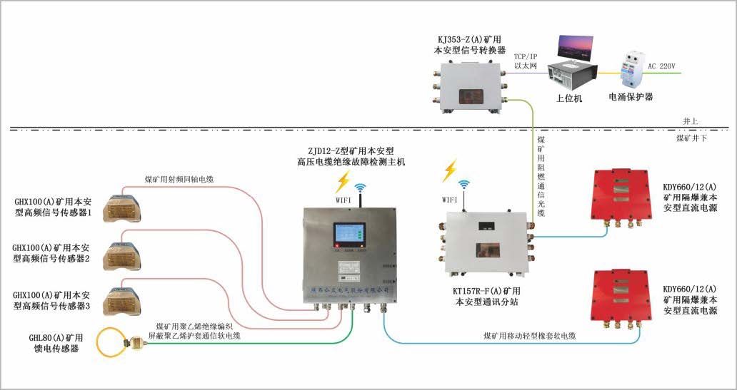ZJD12型矿用高压电缆绝缘故障检测装置